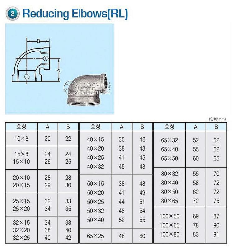 백나사 이경엘보_상세페이지