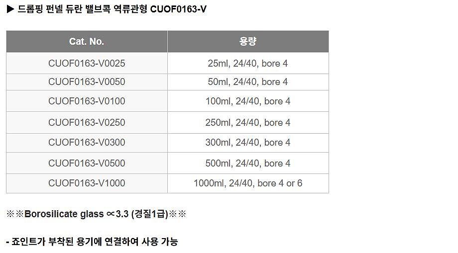 드롭핑 펀넬 듀란 밸브콕 (CUOF0163-V)_상세페이지