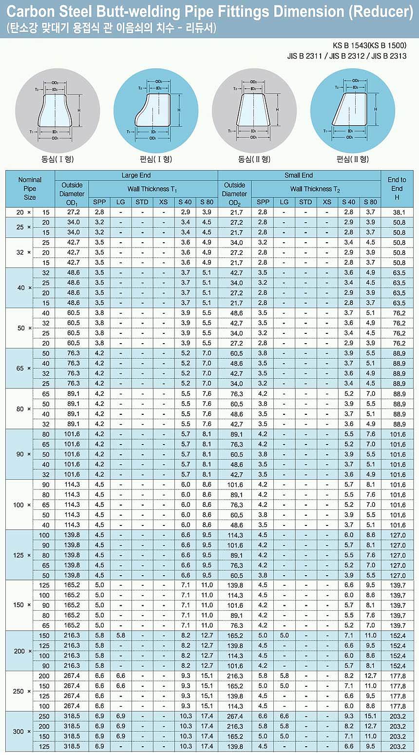 흑용접 중심 레듀샤_상세페이지