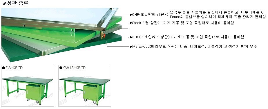 서랍함체형 작업대 (SW-KBCD Series)_상세페이지