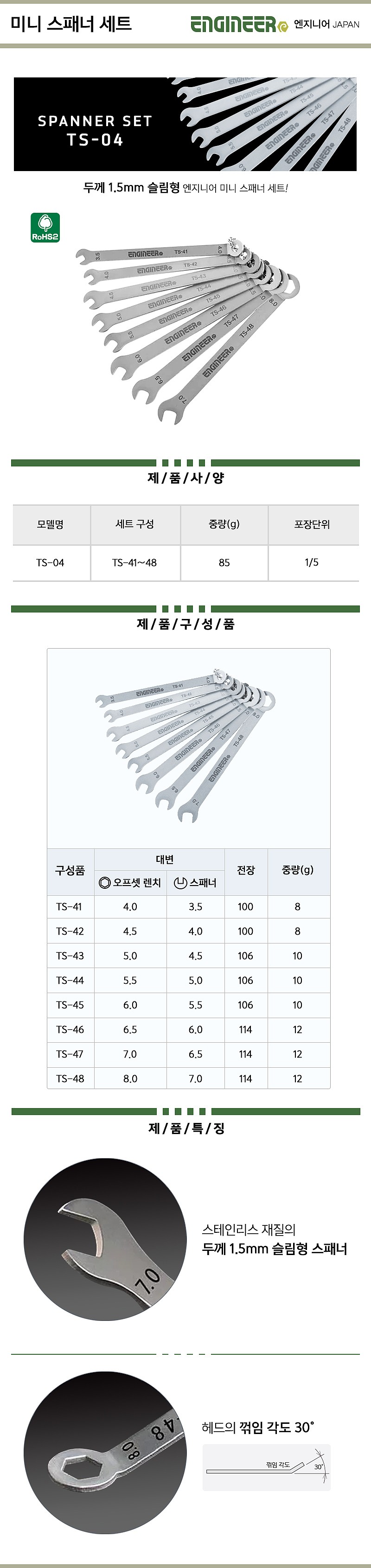 옵셋 콤비네이션 렌치 세트 (TS-04)_상세페이지