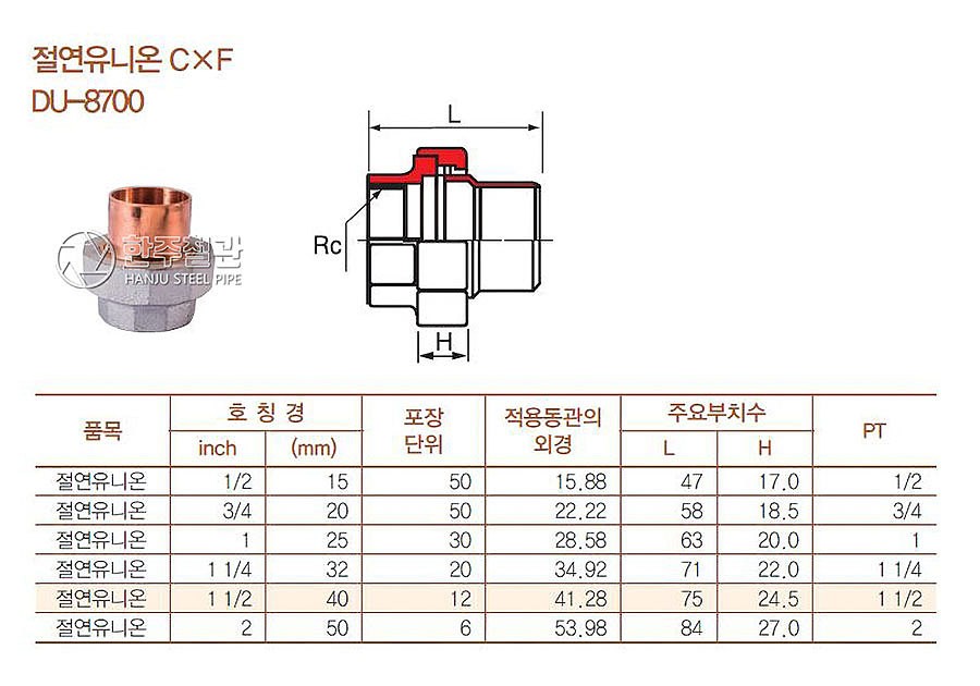 동 절연 유니온 (C×F)_상세페이지