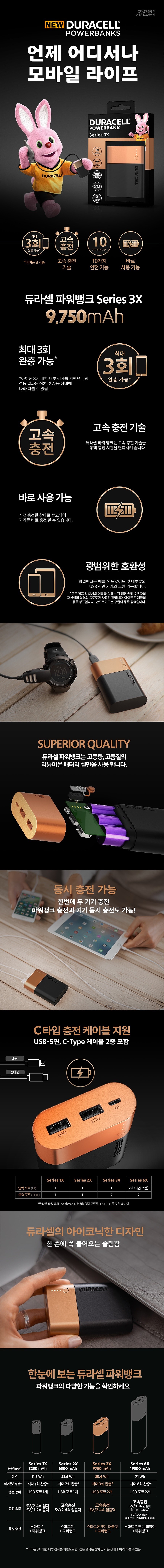 파워뱅크 3포트 보조배터리 (9750mAh)_상세페이지