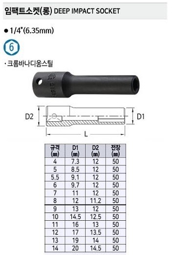 1/4인치 6각 롱 임팩소켓_상세페이지