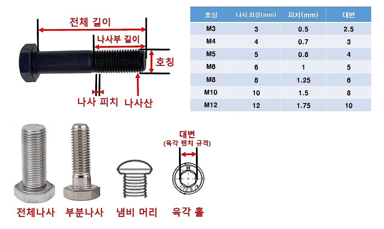 고장력 니켈 둥근머리 렌치볼트 (M4-M8)_상세페이지