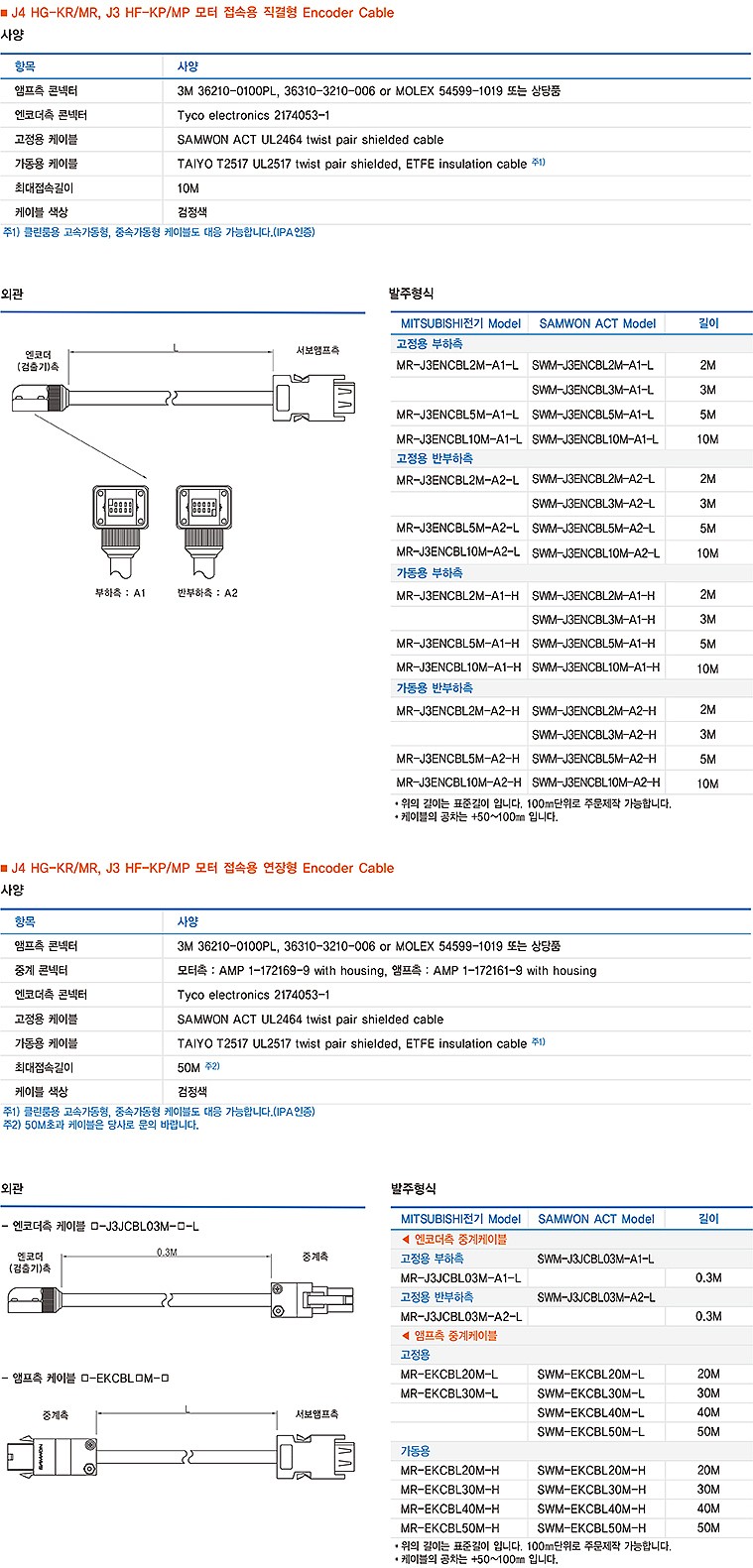 미쓰비시 서보모터 엔코더 케이블 J3/J4 (MR-EKCBL형)_상세페이지
