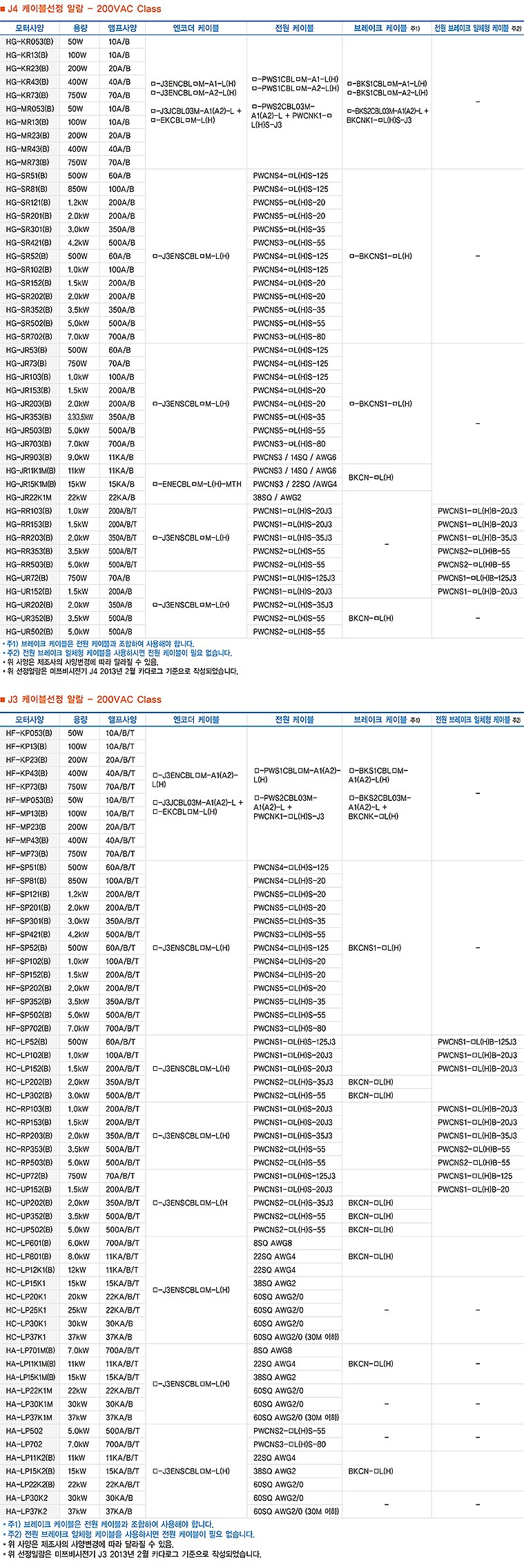 미쓰비시 서보모터 파워 케이블 J3/J4 (PWCNS4-125/20)_상세페이지