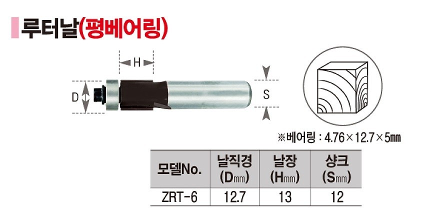 평 베어링 루터 비트_상세페이지