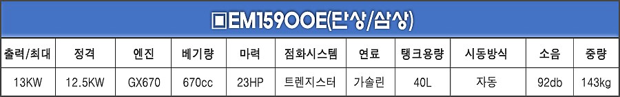 산업용 발전기 (EM15900-3/삼상)_상세페이지