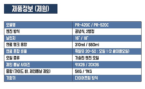 16인치 엔진톱 (PR-420C)_상세페이지