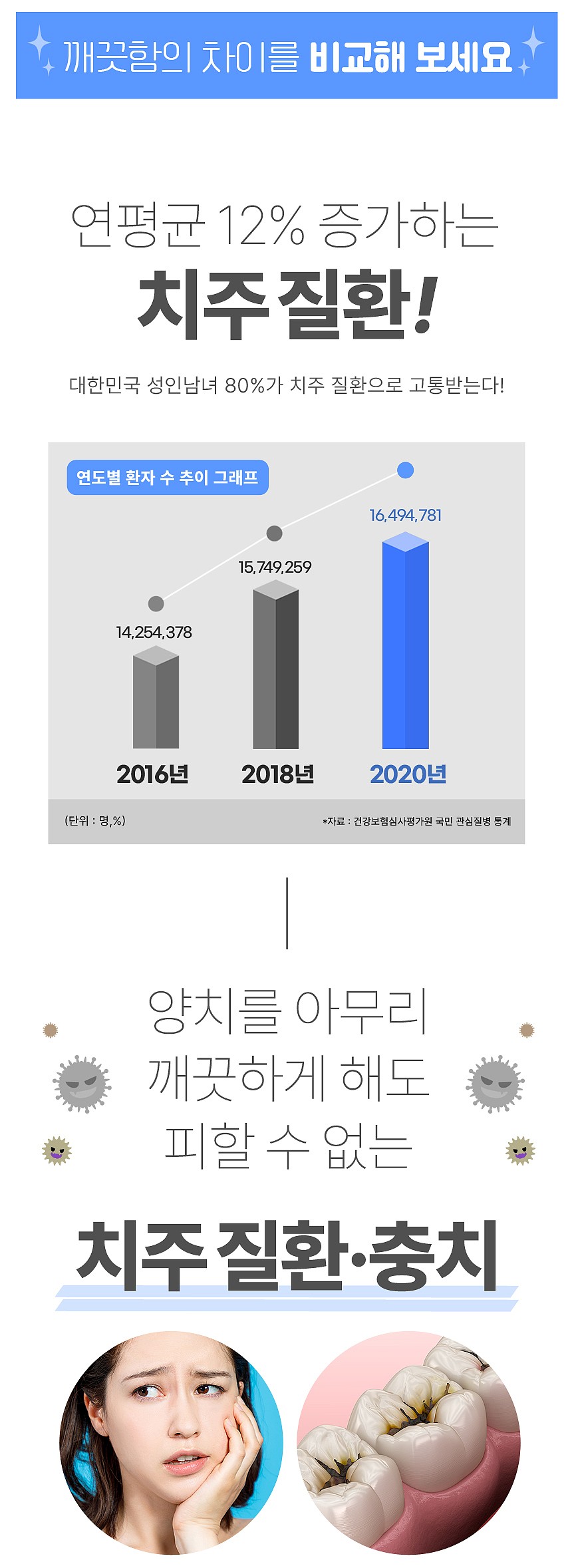 닥터픽 구강세정기 (WF2120)_상세페이지