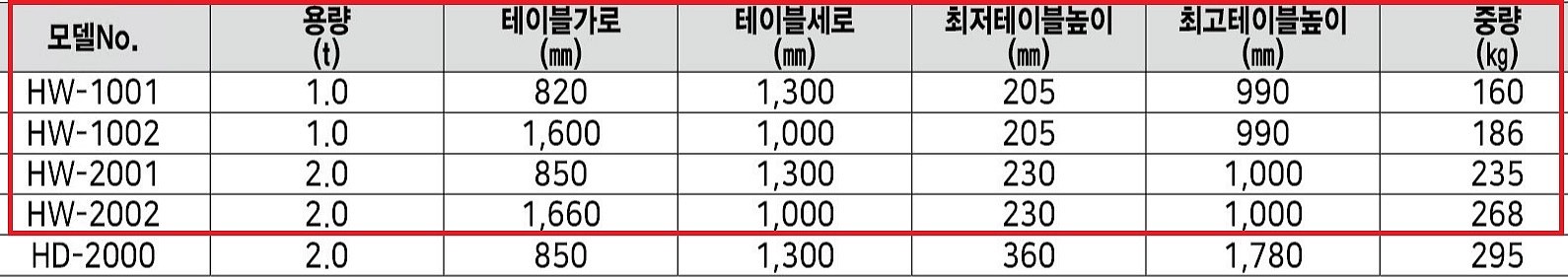 고정식 전동 테이블리프트 (HW Series)_상세페이지