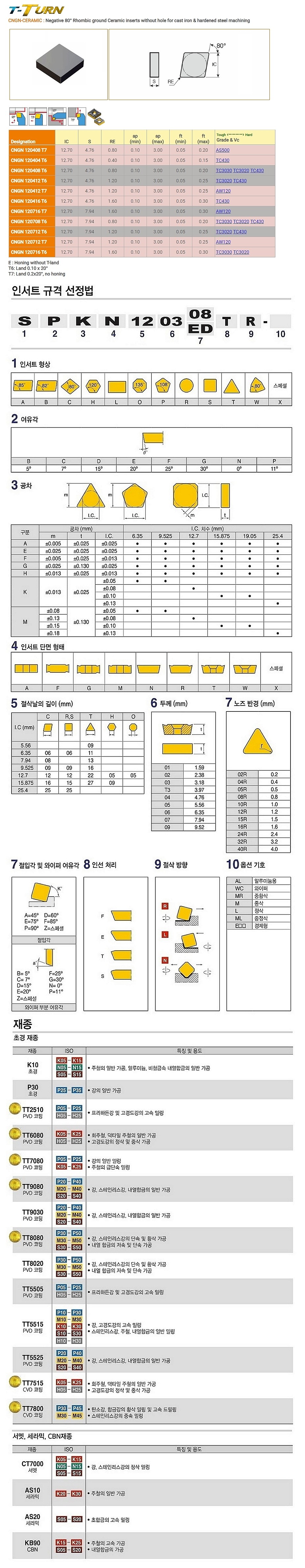 세라믹 인서트 (CNGN T AW120)_상세페이지
