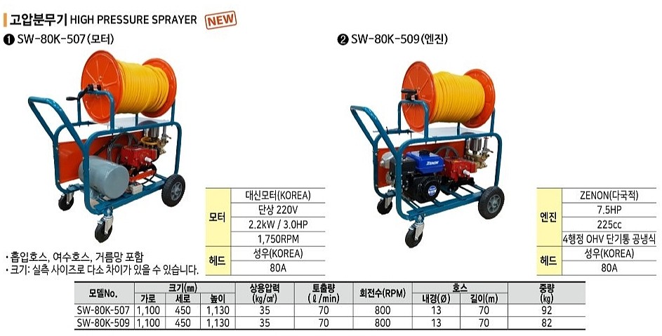 회전이동식 고압분무기 (SW-80K Series)_상세페이지