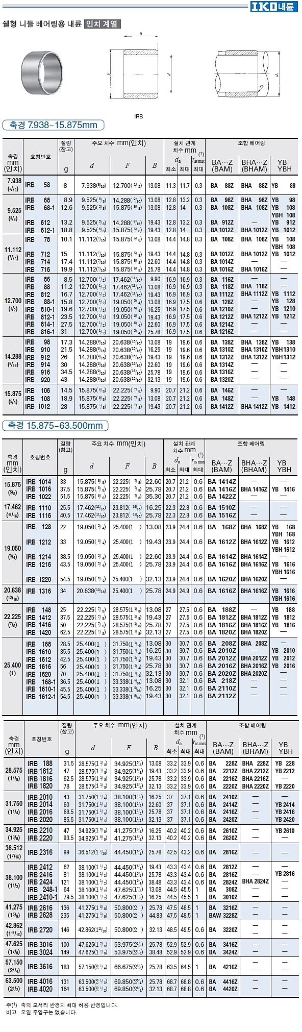 쉘형 니들 베어링용 내륜 (IRB Series)_상세페이지
