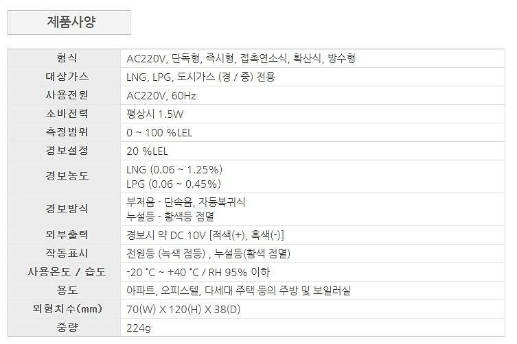 방수 가스경보기 (AC형)_상세페이지