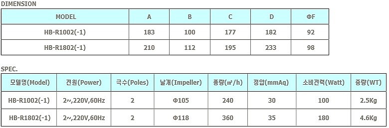 로스터용 송풍기_상세페이지