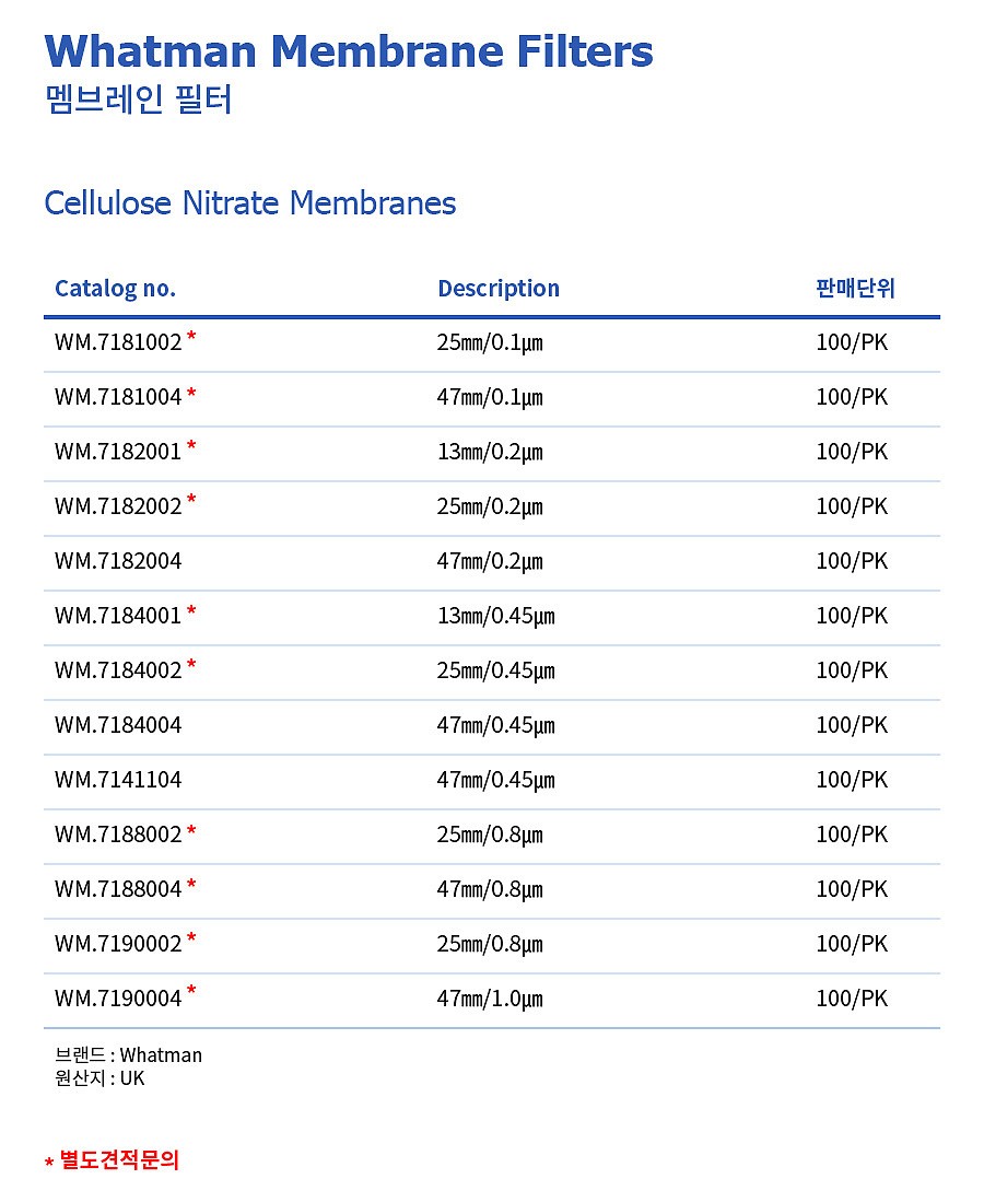 멤브레인 필터 (Cellulose Nitrate Membranes)_상세페이지