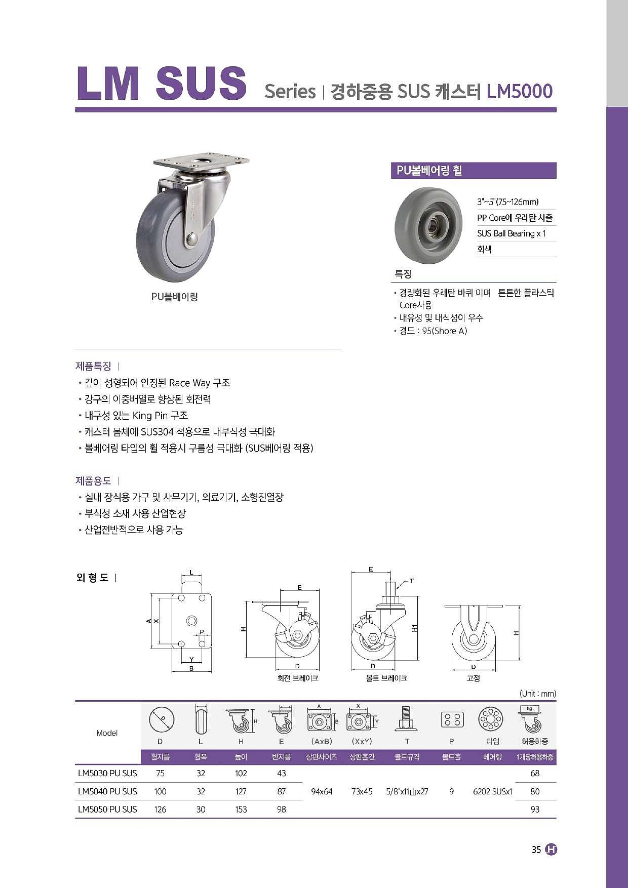 4인치 경하중용 캐스터 (LM5040 Series)_상세페이지