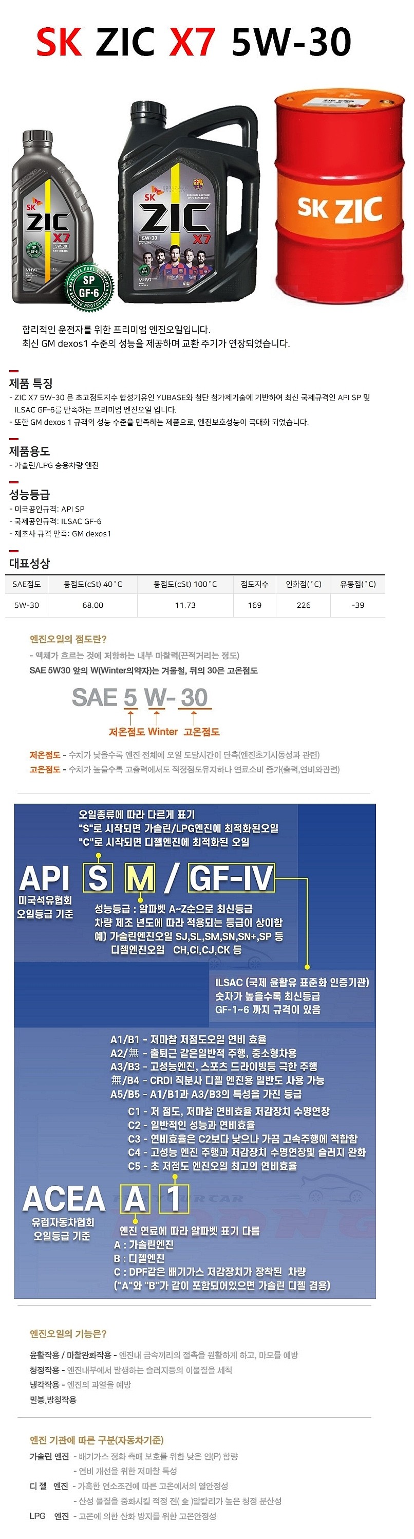 가솔린 ZIC-X7 합성 엔진오일 (5W-30)_상세페이지