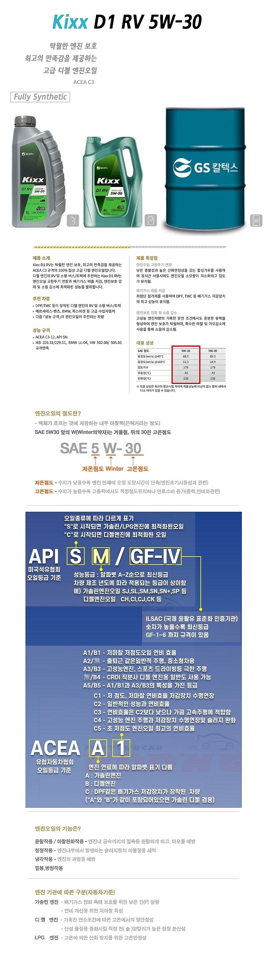 디젤 Kixx D1 RV C3 합성 엔진오일 (5W-30)_상세페이지