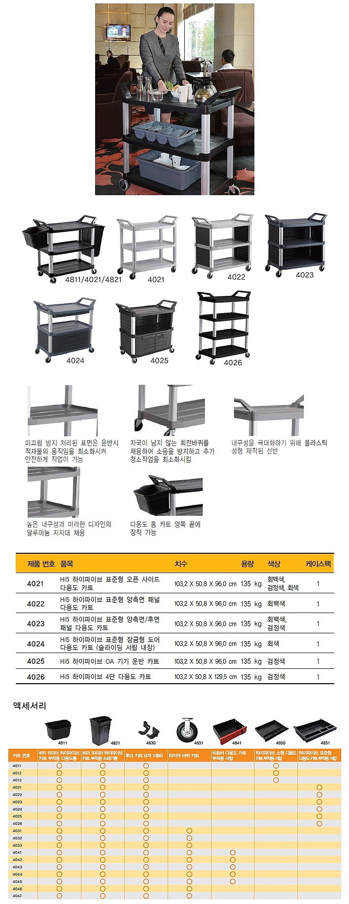 Hi5 3단 서비스카트 (대)_상세페이지