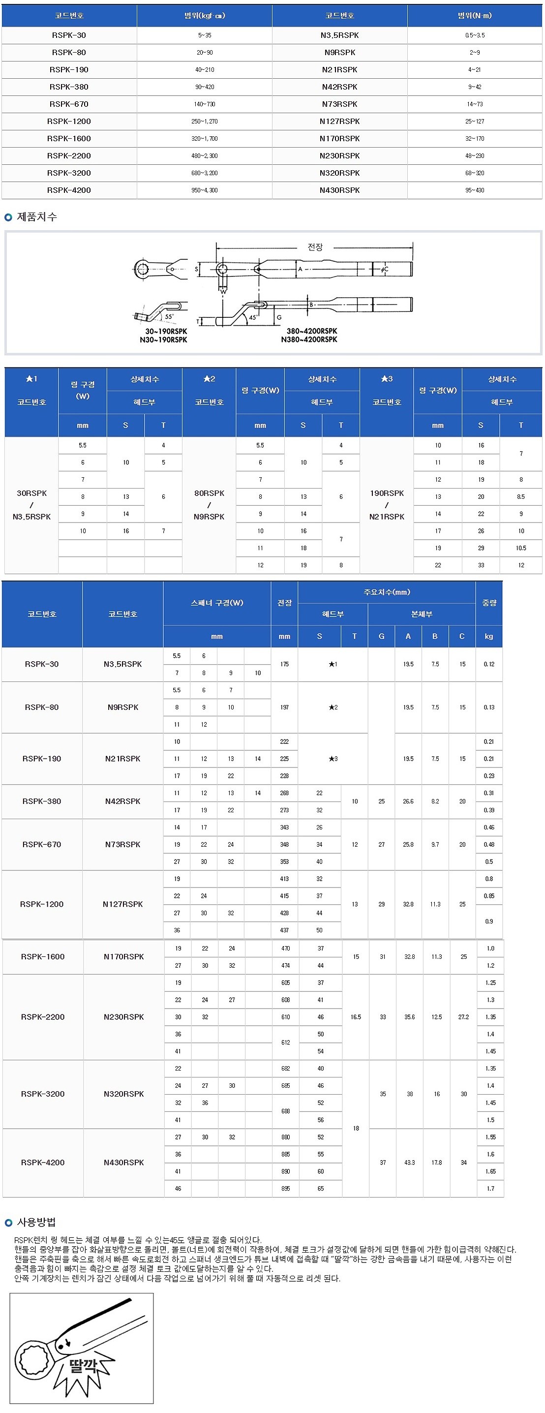 프리셋 링 토크 렌치 (N170-RSPK)_상세페이지