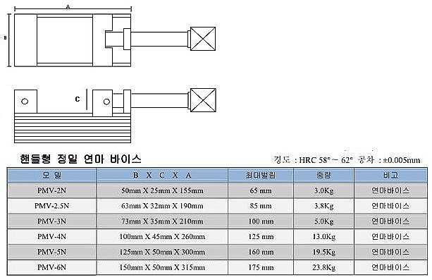 정밀 연마 바이스 (PMV)_상세페이지
