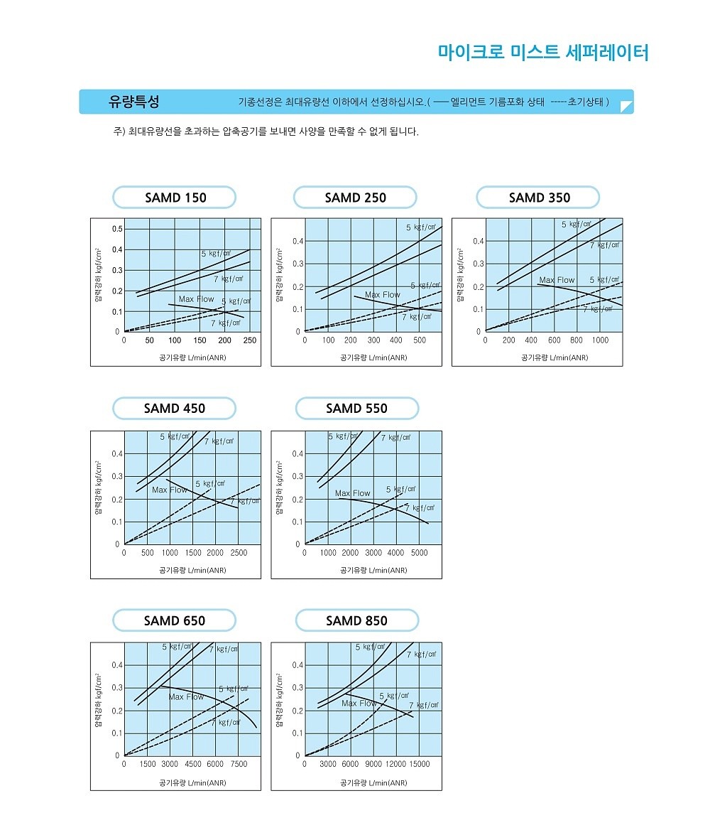 마이크로 미스트 세퍼레이터 (SAMD Series)_상세페이지