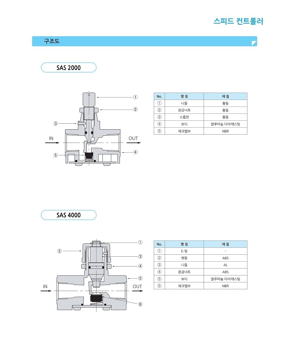 스피드 컨트롤러 (SAS 2000~6000 Series)_상세페이지