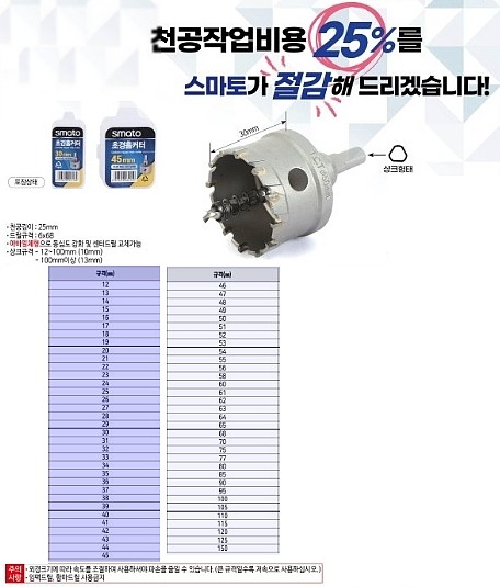 초경홀커터_상세페이지