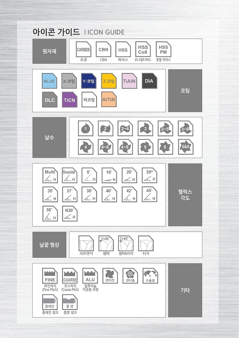 롱 라핑 피니싱 엔드밀 (E2768)_상세페이지