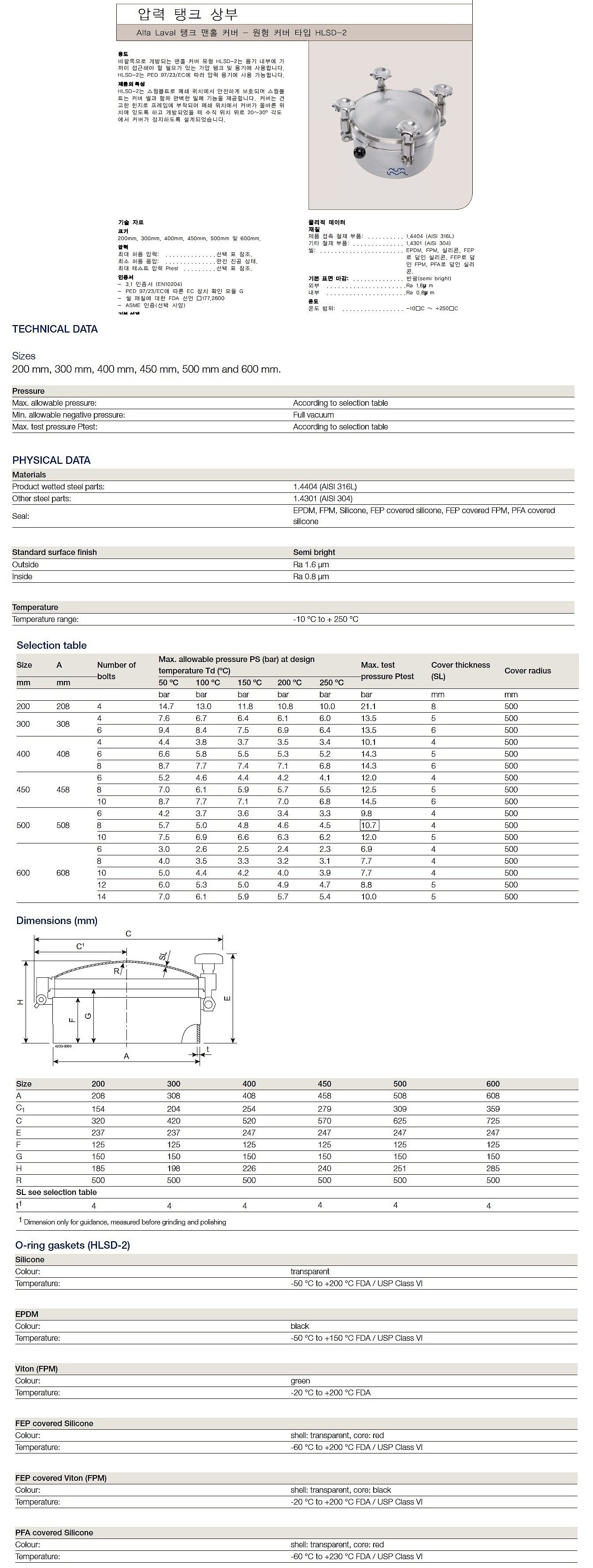 탱크 맨홀 원형 커버 (HLSD-2 Series/TUV approved, FEP covered FPM seal)_상세페이지