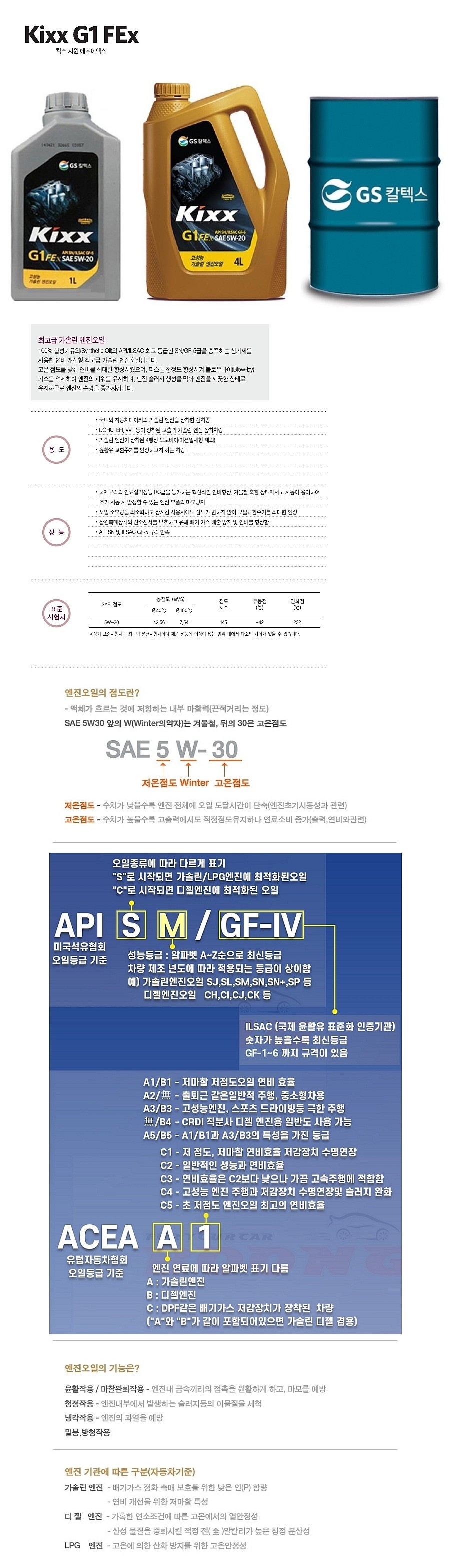가솔린 Kixx G1 Fex 합성 엔진오일 (5W-20)_상세페이지