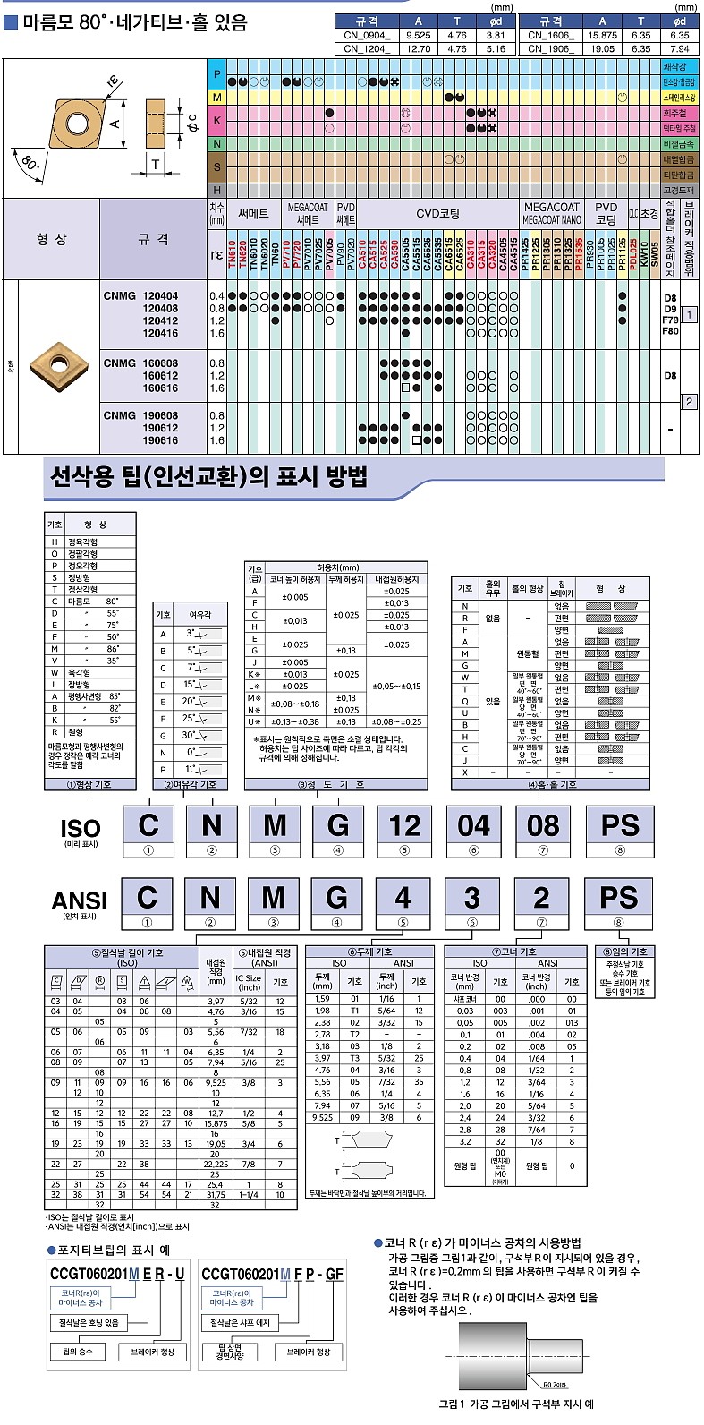터닝 인서트 (CNMG CA4115)_상세페이지