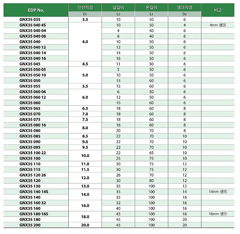 이포스 초경 2날 엔드밀 (GNX35 0.1~1.5)_상세페이지