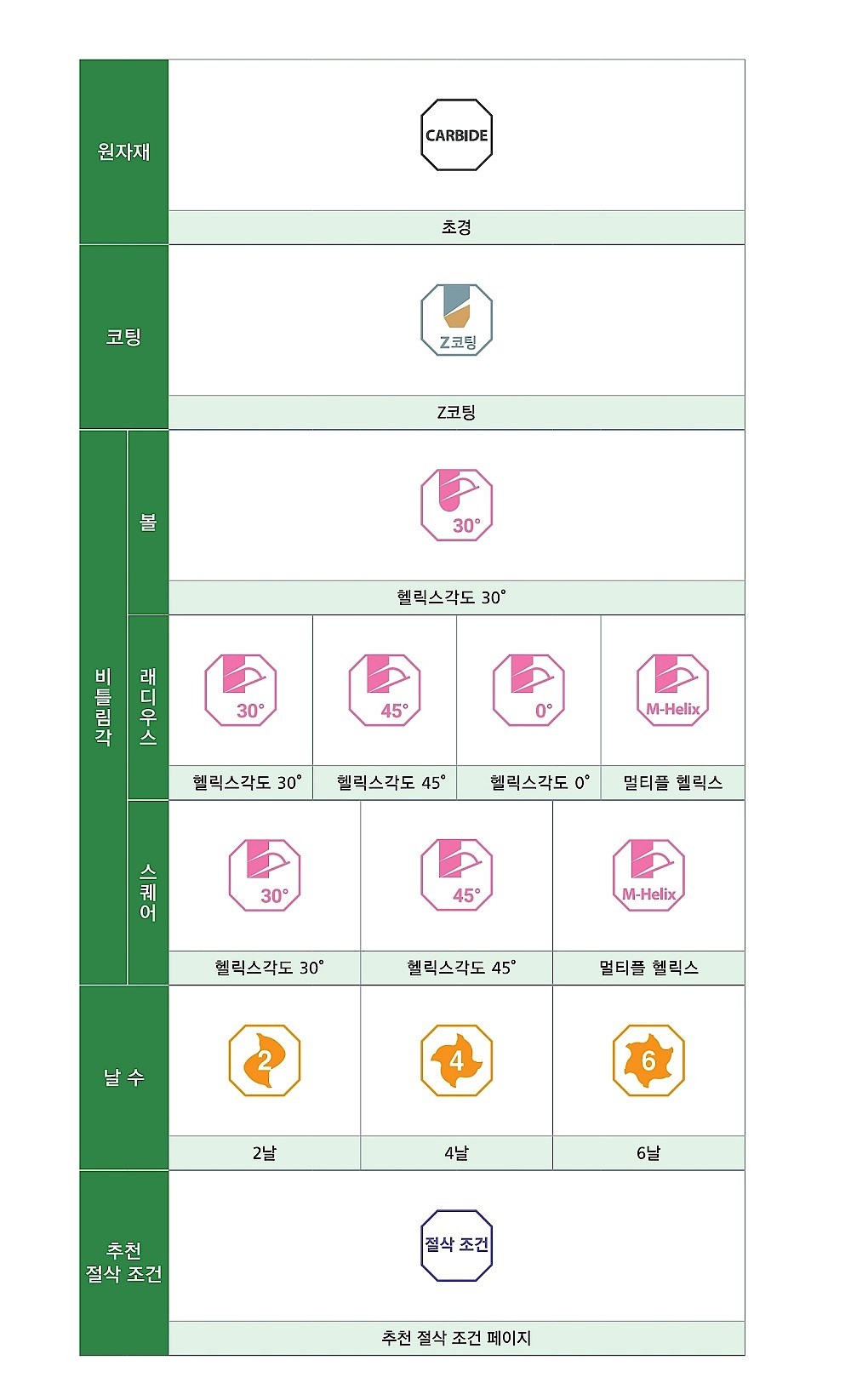 이포스 초경 2날 엔드밀 (GNX35 2.0~20.0)_상세페이지