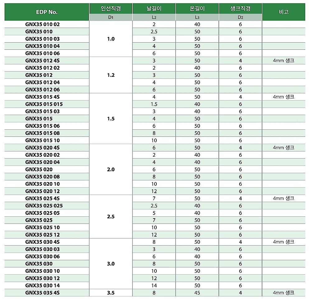 이포스 초경 2날 엔드밀 (GNX35 2.0~20.0)_상세페이지