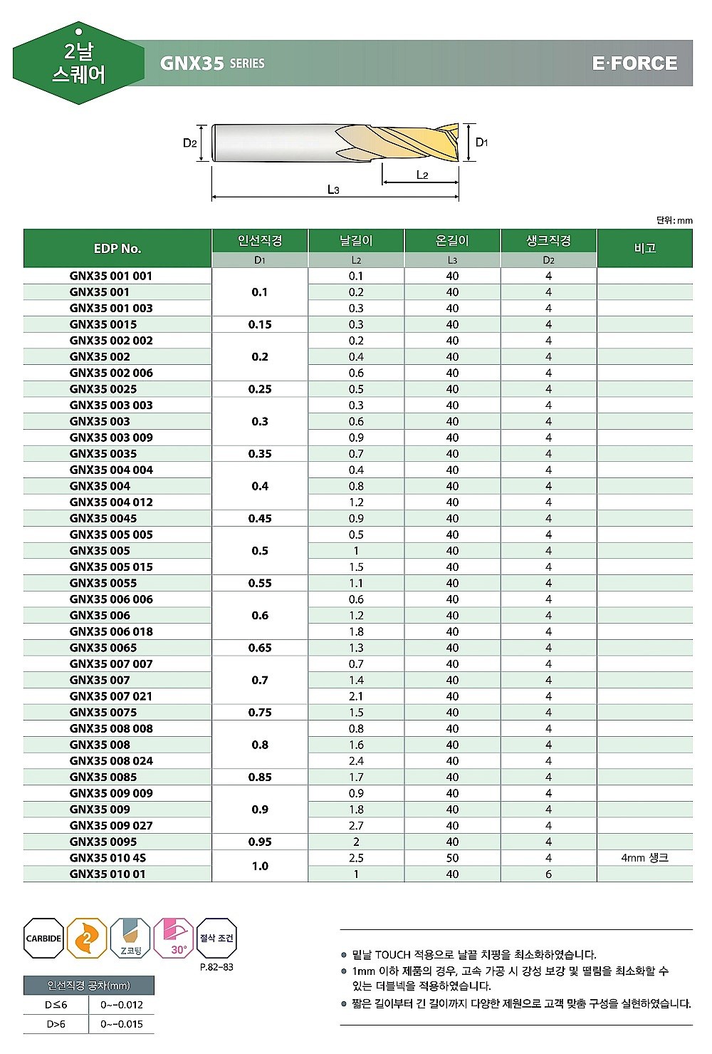 이포스 초경 2날 엔드밀 (GNX35 2.0~20.0)_상세페이지