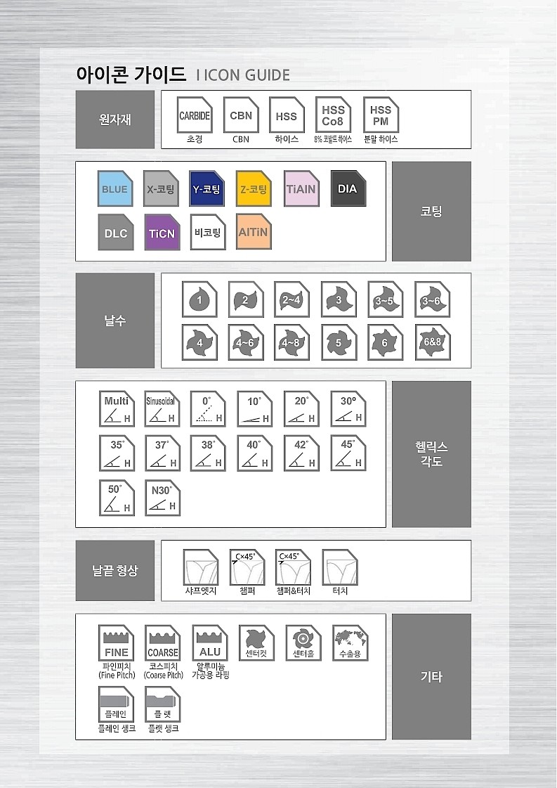 초경 3날 DLC 롱넥 코너 래디우스 엔드밀 (GED72)_상세페이지