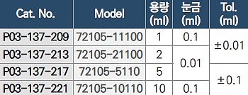 일회용 멸균 유리 피펫_상세페이지