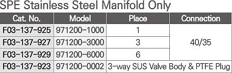 SPE 유리 필터 홀더와 메니폴드 (SPE Stainless Steel Manifold Only)_상세페이지