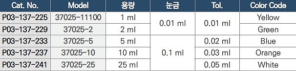 ASTM 메스 전량 피펫 Class A_상세페이지