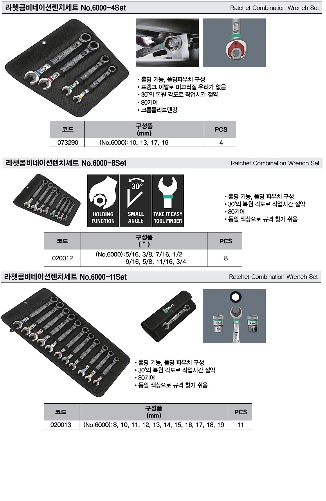 라쳇 콤비네이션 렌치 세트 (6000 Joker 11 Set 1)_상세페이지