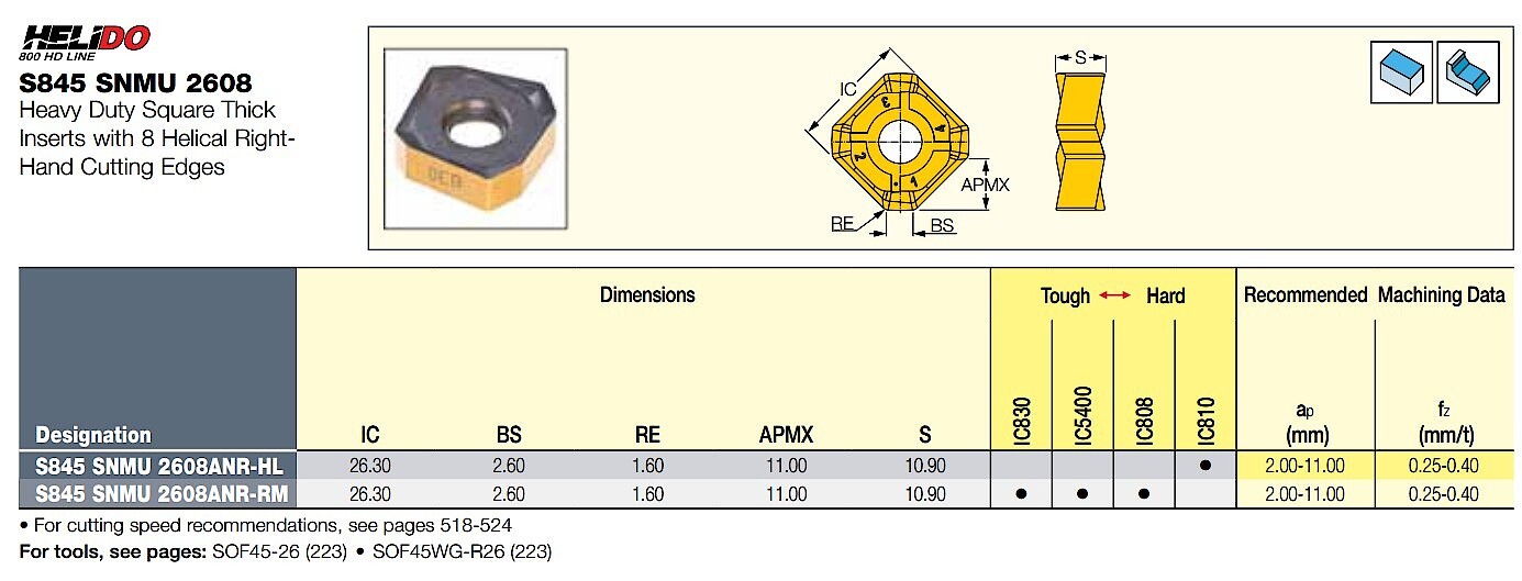 밀링 인서트 (S845 SNMU ANR-RM IC5400)_상세페이지