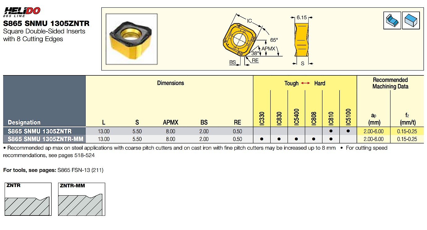 밀링 인서트 (S865 SNMU ZNTR-MM IC5400)_상세페이지