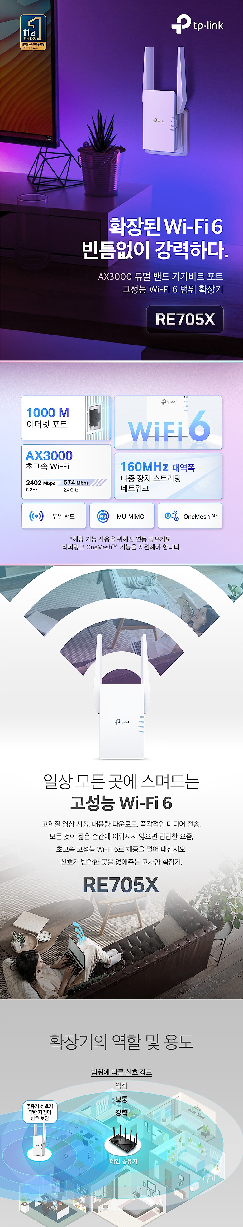 AX3000 듀얼 밴드 기가비트 포트 Wi-Fi 6 확장기 (RE705X)_상세페이지