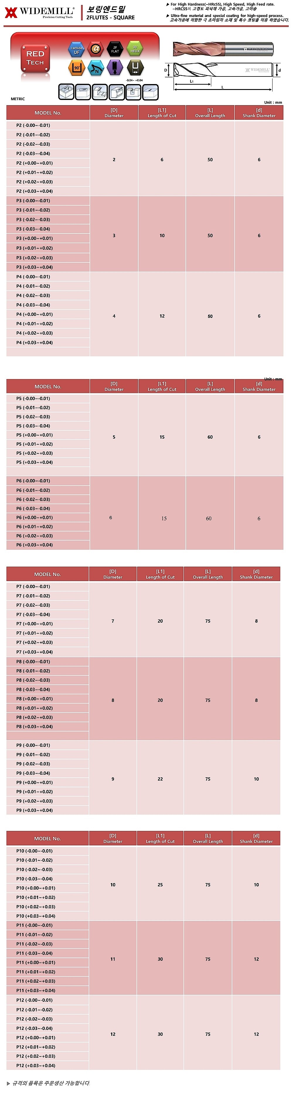 초경 2날 보링 엔드밀 (NANO AlTiN Plus)_상세페이지