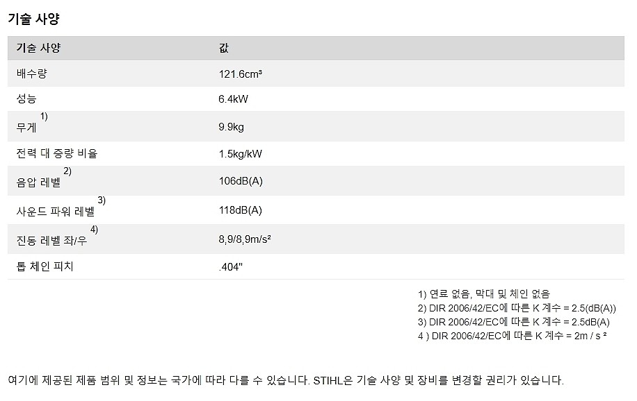 30인치 엔진톱 (MS 881)_상세페이지