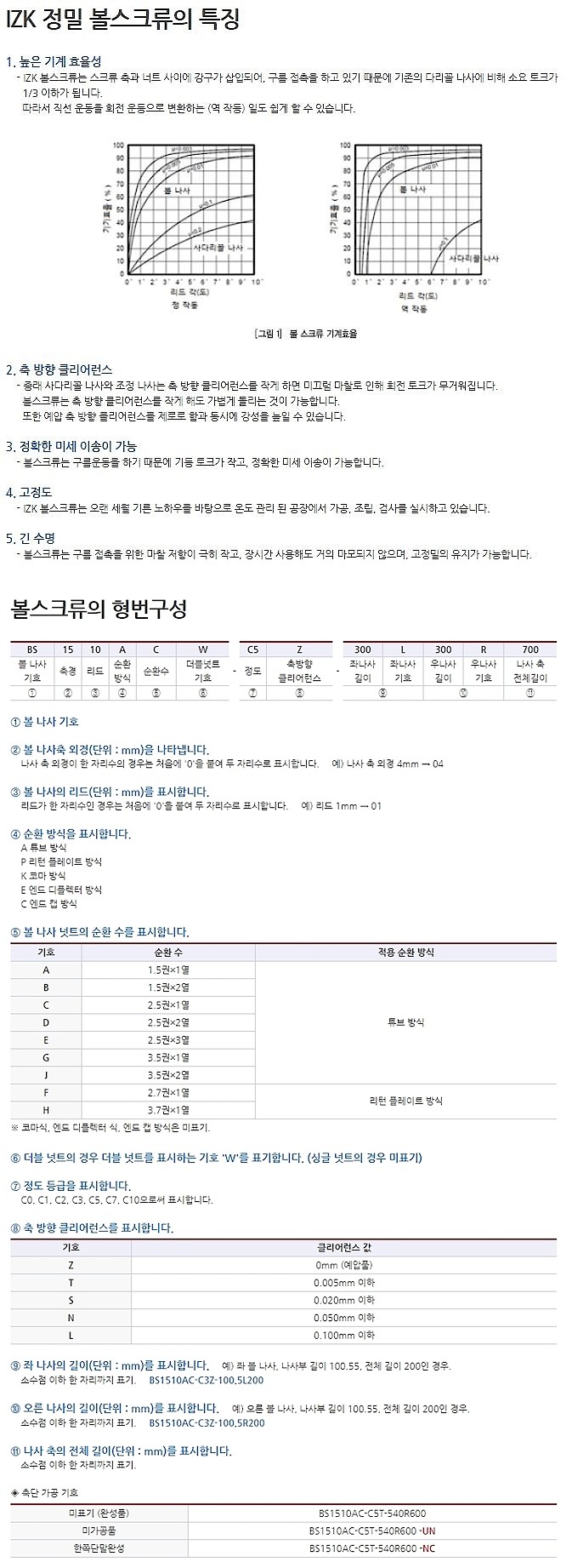 정밀 볼 스크류 가공품 (BS1001K Series)_상세페이지